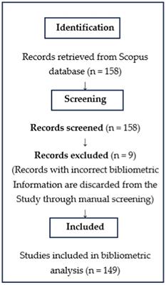 Mapping the landscape of green banking strategies: a bibliometric approach
